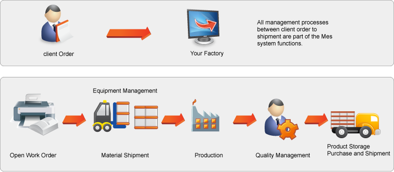 MES（Manufacturing Execution System）