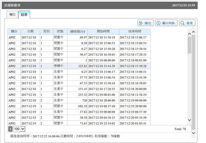 設備稼動率