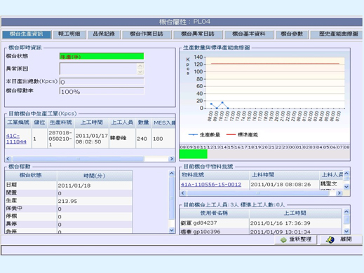 ciMes 產品介面-2