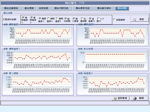 ciMes 產品介面-3